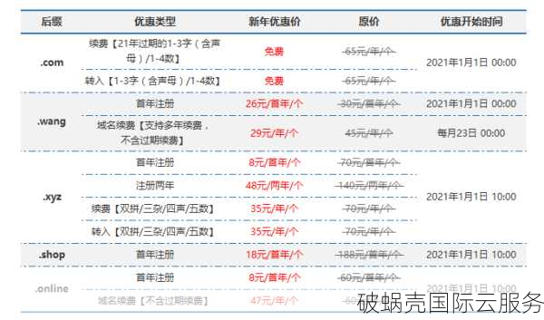 域名过期怎么办？域名在哪里续费？详细步骤解析及操作指南