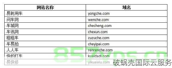 申请网站域名注意事项：价值、形象、易记是关键