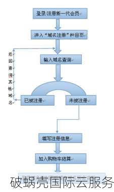 如何进行域名注册？选择可靠的域名服务商是关键步骤