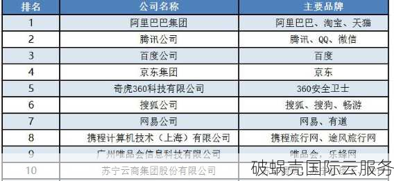 如何选择网站域名？好域名对网站的影响重大，影响着品牌营销的起点