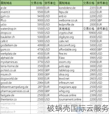 深入了解域名结构及其类型：域名知识普及