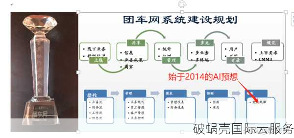 如何出售域名？域名交易技巧和注意事项