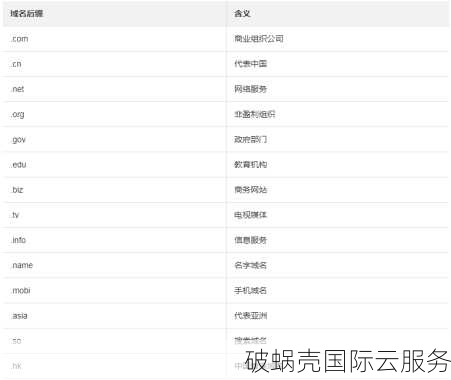 如何选择并注册一个简短易记、富有意义的公司域名？域名注册指南