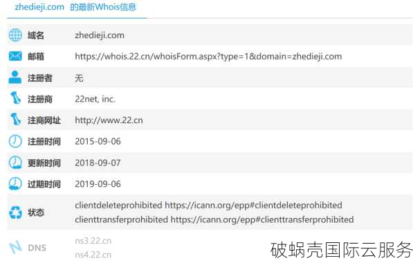 域名的商业价值和应用：为何域名是网站的核心资产？