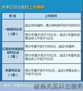 域名竞价规则详解：如何在竞价中脱颖而出？