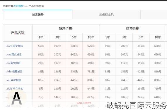 深入了解溢价域名：何为溢价域名，哪些域名值得投资购买？