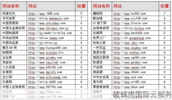 如何判断优质老域名？评级45的老域名信任度高，具有排名优势