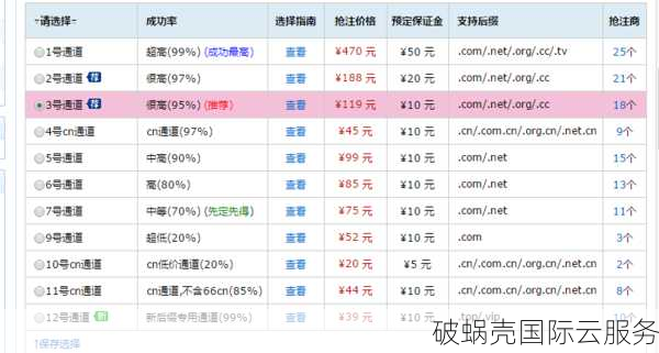 域名竞价与抢注：了解这些行业内的基本区别和运作方式