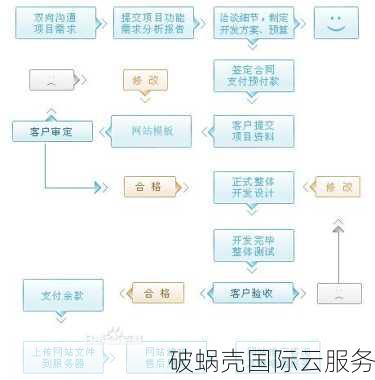 如何注册域名和购买网站空间？详细步骤解析，选择优质域名和合适空间