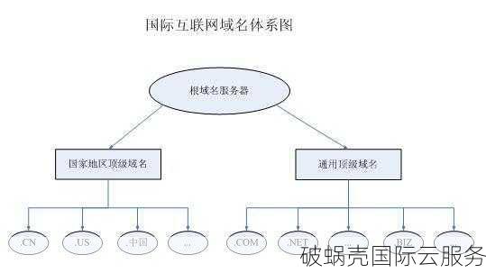 探索.cm域名级别的含义与投资价值：误入的.com还是.cm？