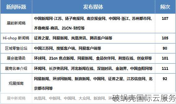 如何选择最适合你的网站域名？学会正确的选取方法和技巧