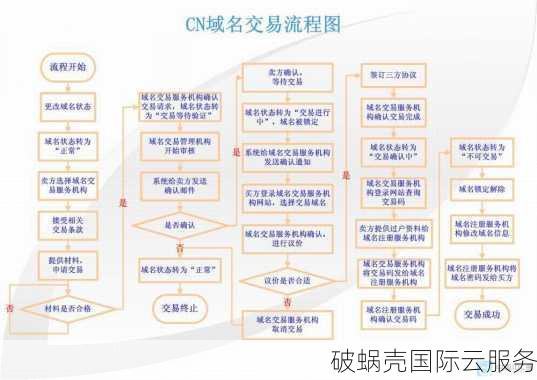 如何以最少的代价获取所需域名？域名交易技巧大揭秘