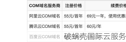 如何申请域名？域名费用分析与省钱技巧