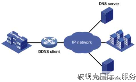 域名根服务器：重要性及其对因特网安全的关键作用解析