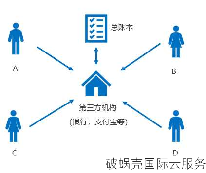 域名转让交易注意事项及安全操作方法详解