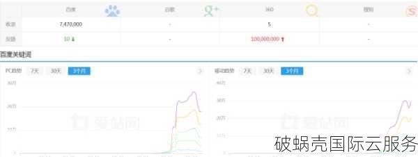 详解二级域名的申请、解析与作用：优化网站权重与内容分支的关键