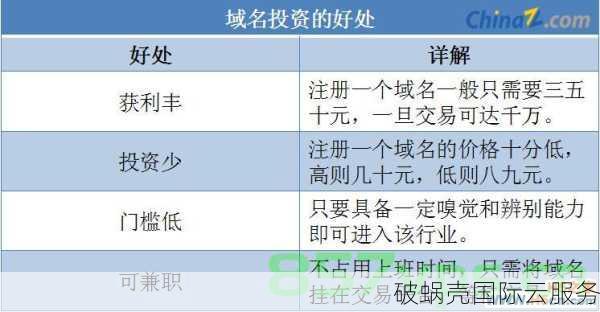 域名投资是什么？如何成功投资域名？学习域名投资技巧与策略