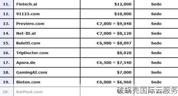 新手入门：如何降低购买域名成本并提前了解相关知识