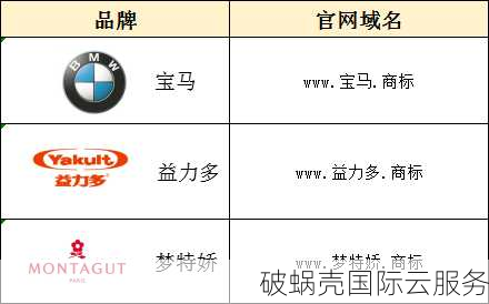 域名注册和商标的区别及重要性解析：为何域名注册是互联网运行的必要步骤？