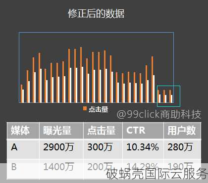 如何准确评估域名价值？域名估价的标准与技巧分享