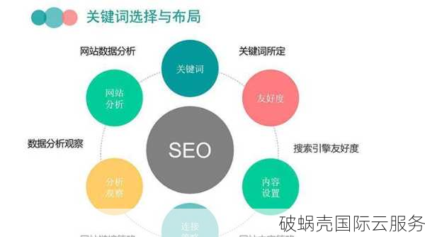 如何选择适合优化的域名？域名优化技巧详解