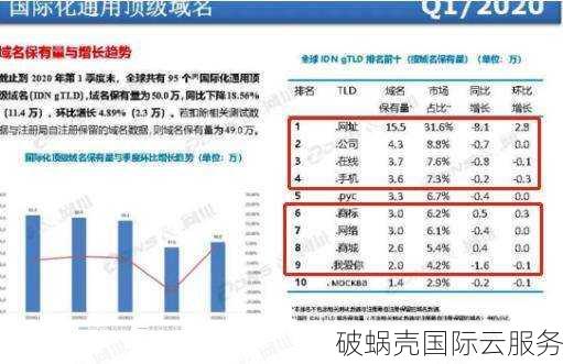 企业域名选择技巧：如何选取适合品牌知名度的域名？