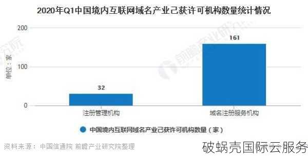 了解.com、.cn和.net域名的区别及代表意义