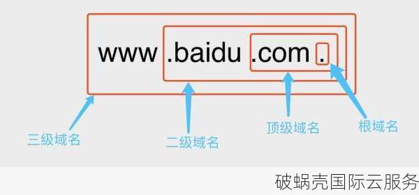 二级域名注册交易风险解析：如何安全购买二级域名？