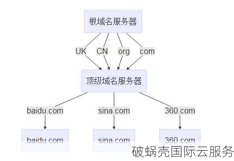 如何进行域名解析及服务器选择？详解域名解析过程和DNS服务器作用