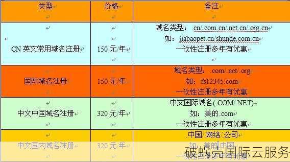 如何选择可靠的国际域名注册商及注册要求解析