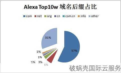 域名后缀意义解析：com vs cn，如何选择最适合的域名后缀？