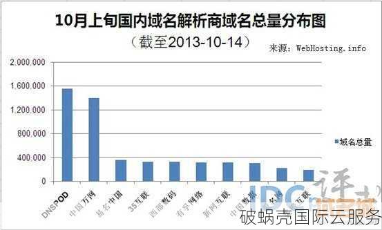 域名分类详解：国际与国内域名分类及其重要性