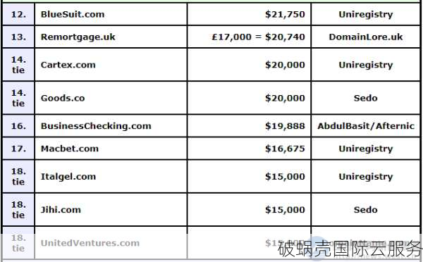 如何选择最适合你的域名后缀？国际域名尾缀大揭秘