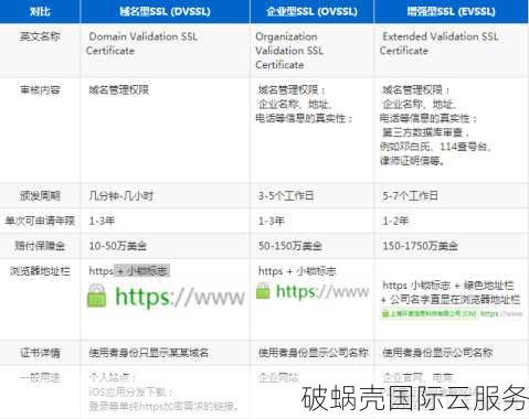 域名证书的作用及法律效力：保护网站安全与所有权