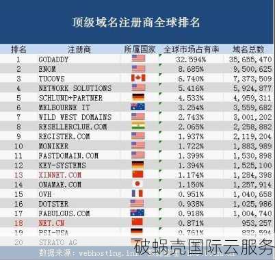 info域名：为个人网站带来更高权重与独特识别性