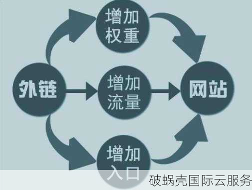 如何利用老域名创建新网站：域名转型指南和效果分析