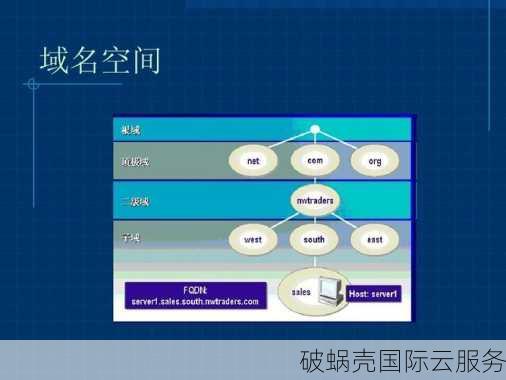 域名与空间的关系及绑定方法详解：一个域名如何与一个空间对应？