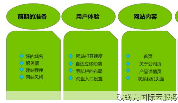 网站域名解析是什么？解析方式及其重要性解析