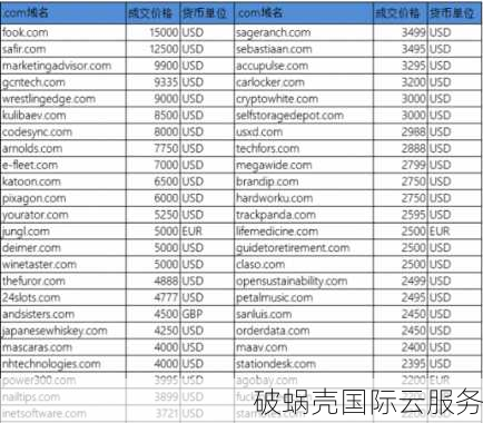 了解网站域名市场：从几十块到上千万，域名究竟价值几何？