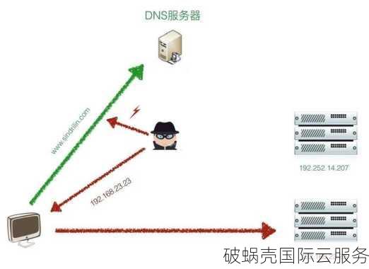 域名被劫持后的应对措施及后果解析：保护网站安全的必备知识