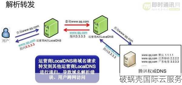 域名被劫持后的应对措施及后果解析：保护网站安全的必备知识