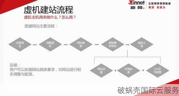 域名已购买，如何建立网站？网站建设步骤与关键考虑点