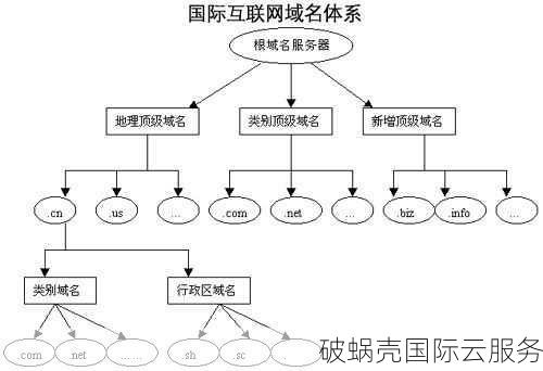 如何评估域名交易价格？新手买卖域名的价格评估方法分享