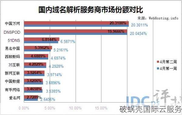 如何选择域名后缀？了解域名后缀意义及如何挑选最佳后缀