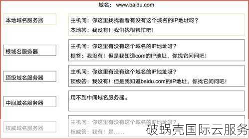 如何购买域名和空间？注意事项不容忽视！域名选择对企业至关重要