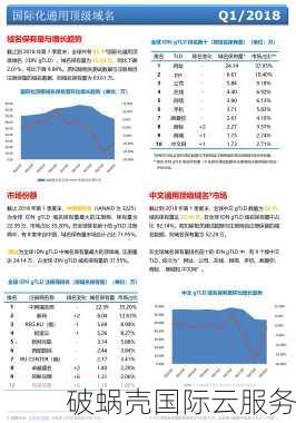 新顶级域名是什么？详解新通用顶级域名的概述和意义