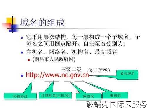 如何选择顶级域名？顶级域名特点及选择技巧解析