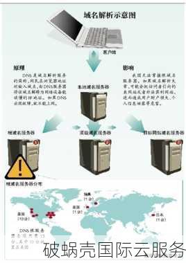 解密互联网域名根服务器：探究美国掌控下的全球网络枢纽