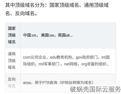 cn域名：顶级域名还是国别域名？市场流通性分析