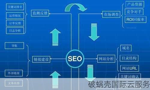 域名权重解析：影响网站排名的因素及其重要性